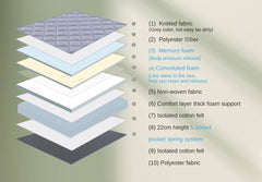 Nova hybrid 28cms thickness pocket spring mattress-double