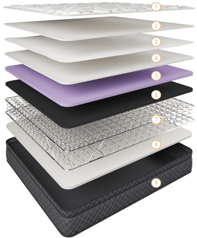 Comfort Flex mattress Standard Mattress Queen
