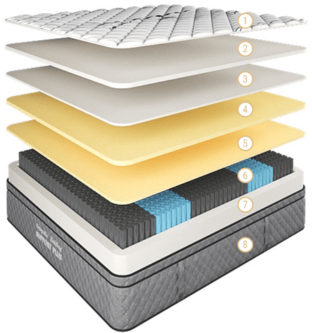 Support Plus Mattress Medium-Firm Queen