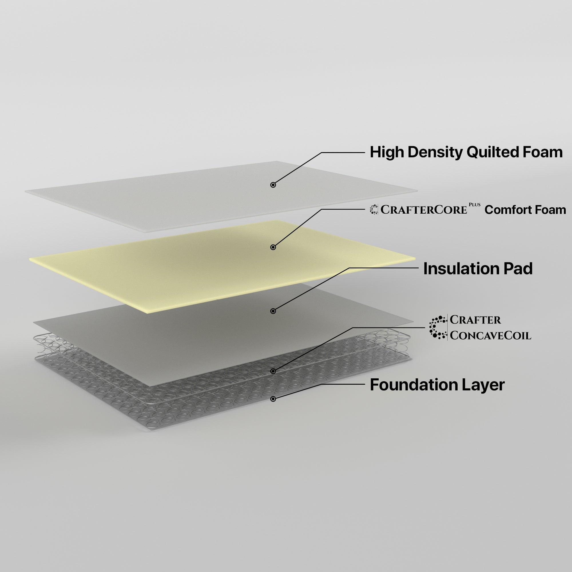Retreat Single Mattress Inner Spring Chez Guru