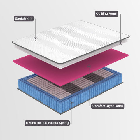 Laura Hill Essential Australian Made Double Premium Mattress Chez Guru
