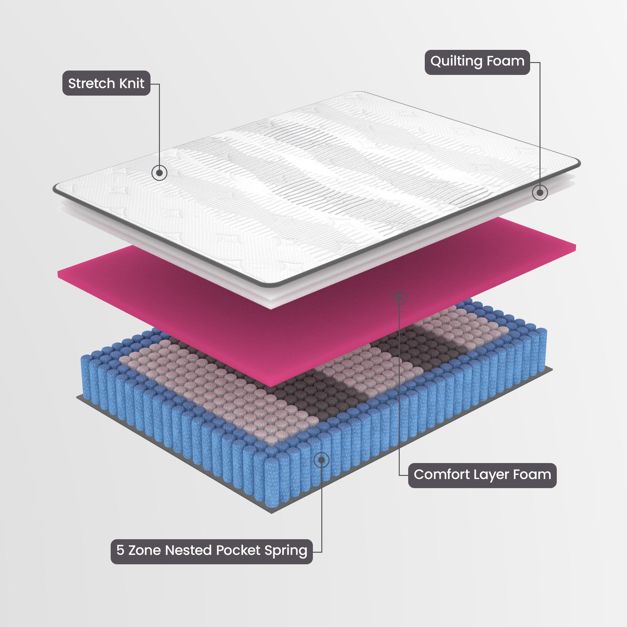 Laura Hill Essential Australian Made King Single Premium Mattress Chez Guru