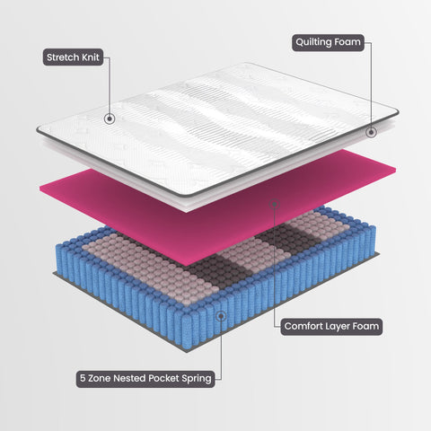 Laura Hill Essential Australian Made Single Premium Mattress Chez Guru