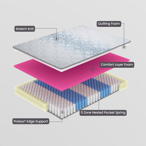 Laura Hill Exquisite Australian Made Long Single Premium Mattress Chez Guru