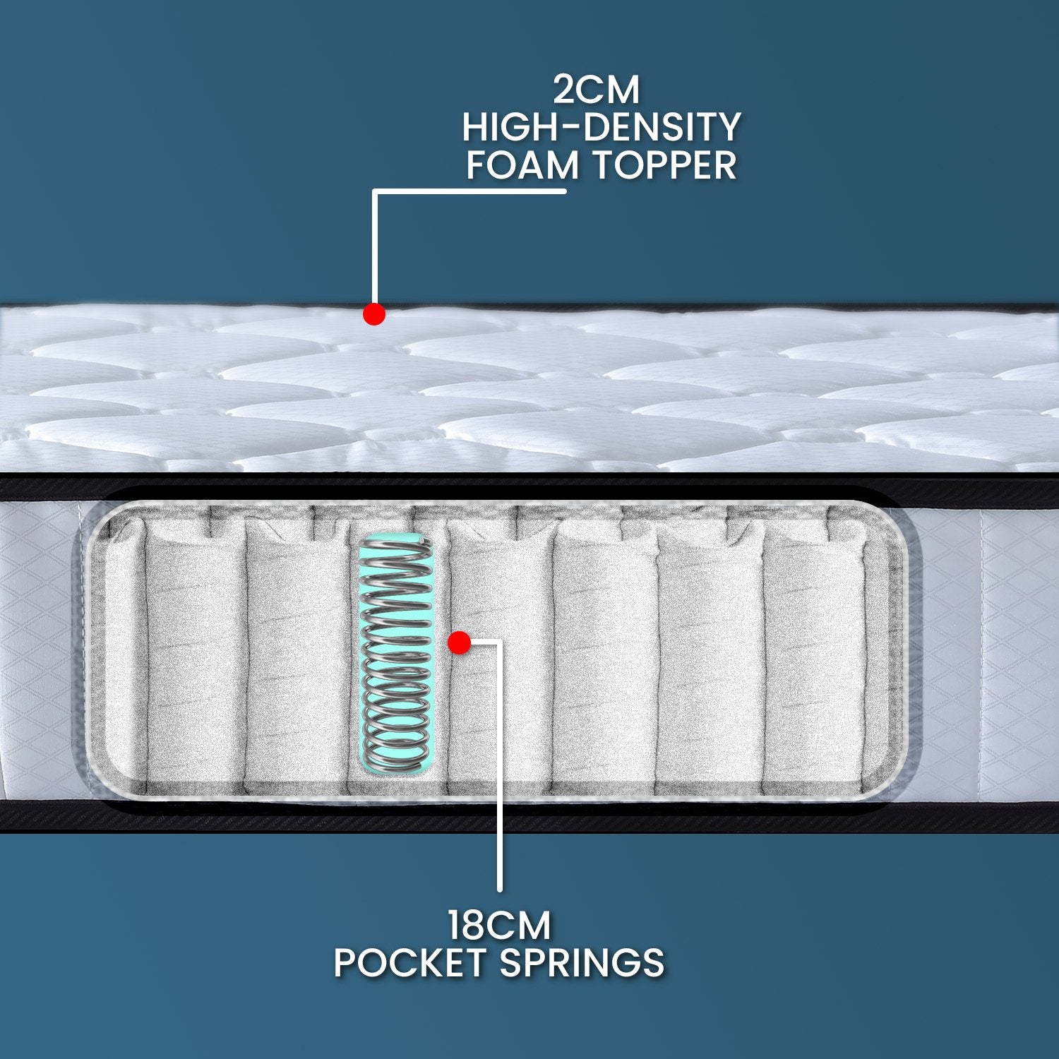 Laura Hill King Single Size Mattress Pocket Spring High Density Foam For Bed Chez Guru