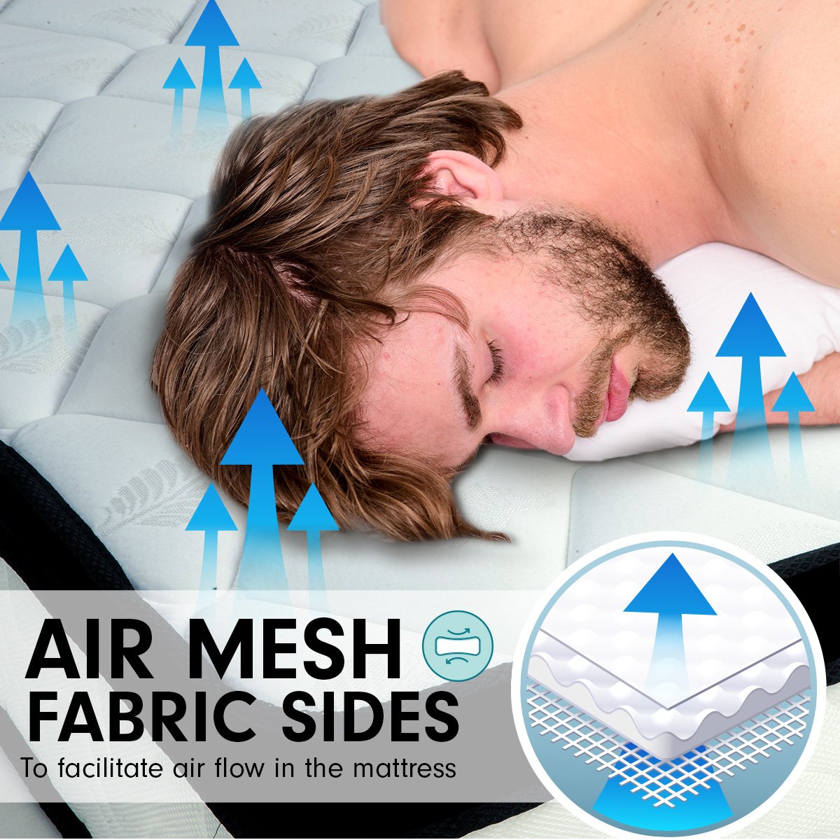 Laura Hill  Double Mattress Bed Size Euro Top 5 Zone Spring Foam 32cm Bedding Pocket Chez Guru