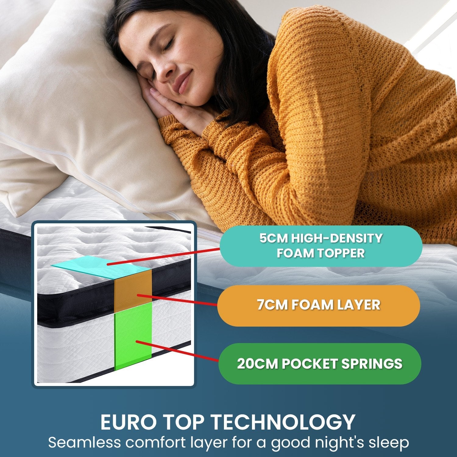 Laura Hill King Mattress Bed Size Euro Top 5 Zone Spring Foam 32cm Bedding Pocket Chez Guru