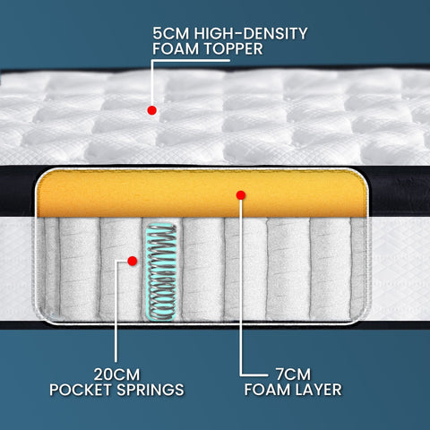 Laura Hill King Mattress Bed Size Euro Top 5 Zone Spring Foam 32cm Bedding Pocket Chez Guru