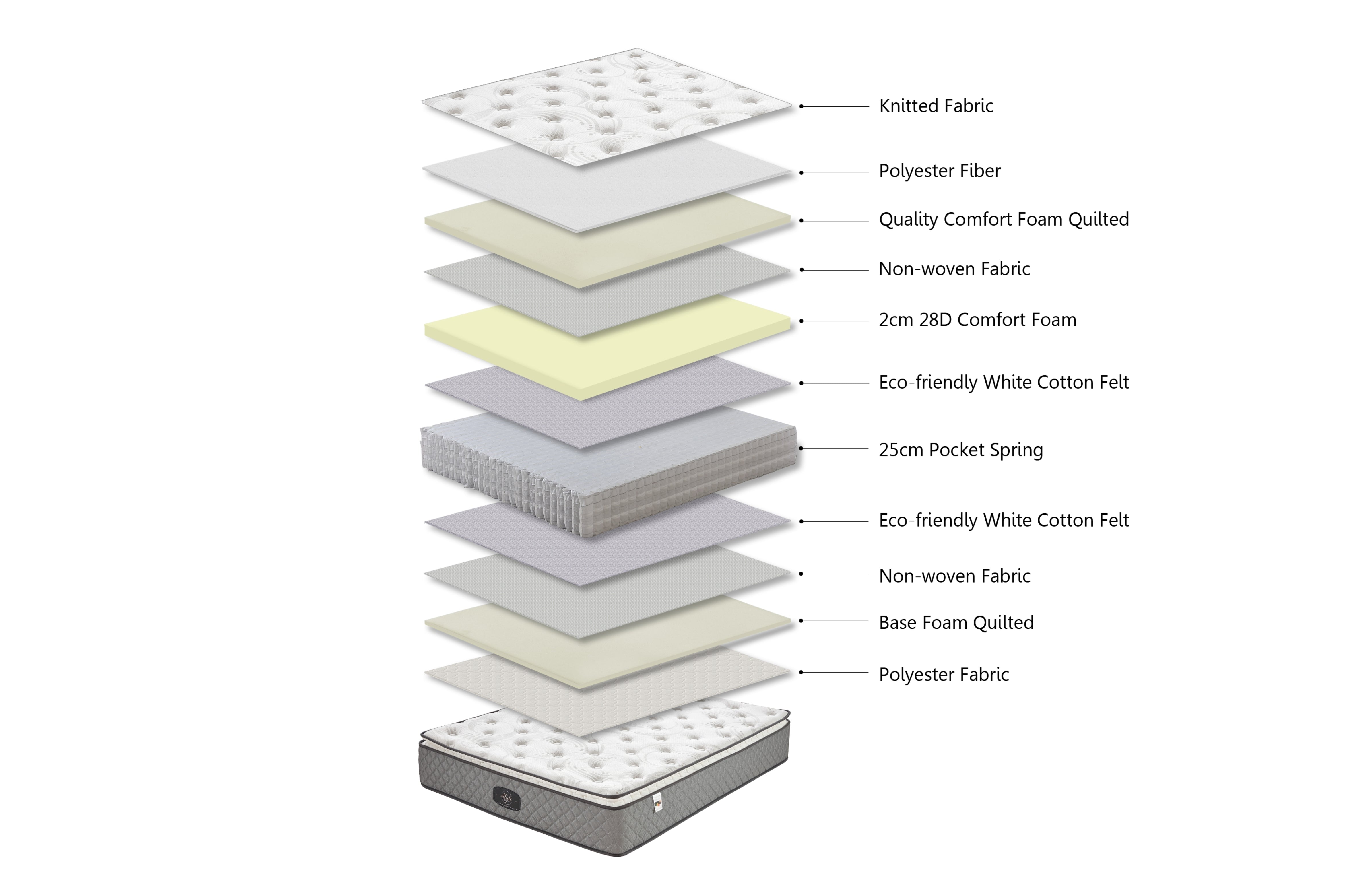 Comfort Euro Top 30cm Pocket Spring Mattress - King Single