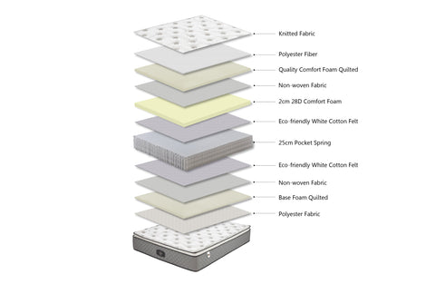 Comfort Euro Top 30cm Pocket Spring Mattress -Queen