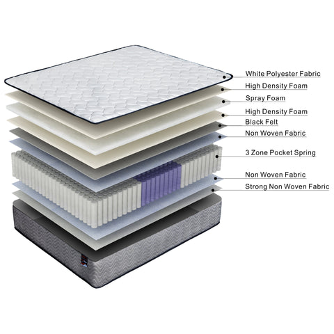 ValueSleeper 3-Zone Orthopaedic Pocket Spring Double Mattress Chez Guru