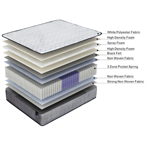 ValueSleeper 3-Zone Orthopaedic Pocket Spring Queen Mattress Chez Guru