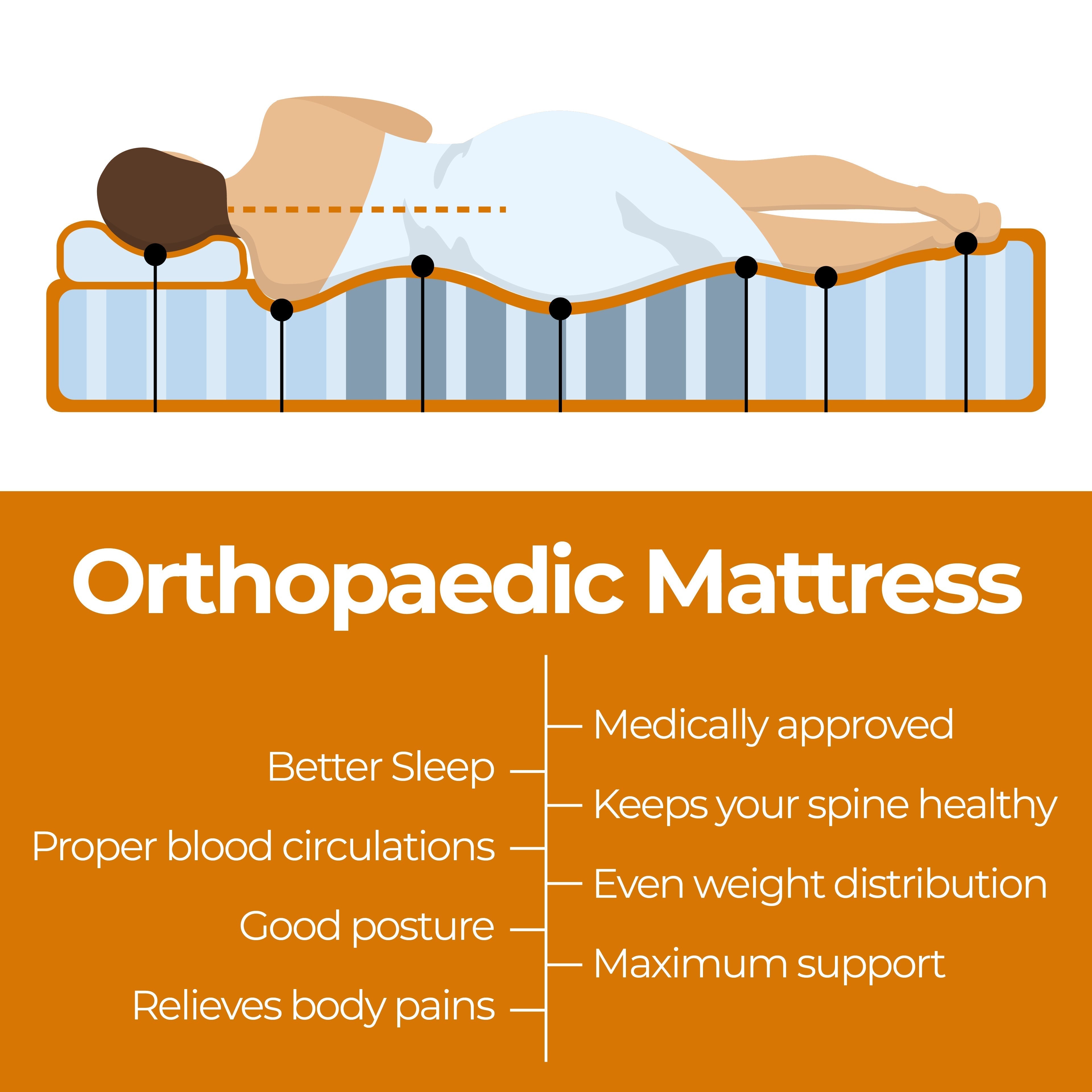 ValueSleeper 3-Zone Orthopaedic Pocket Spring Queen Mattress Chez Guru