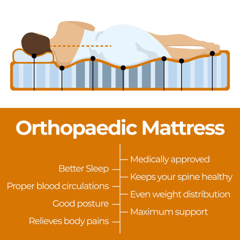 ValueSleeper 3-Zone Orthopaedic Pocket Spring Queen Mattress Chez Guru