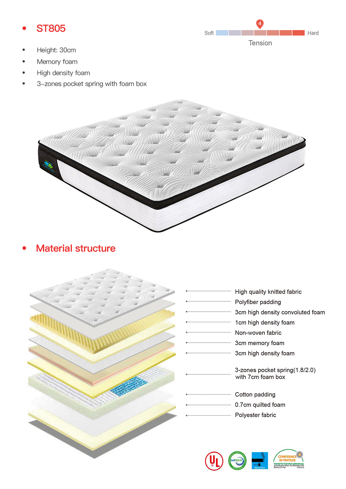 King Size 30cm MemoryZone Pocket Spring Mattress Chez Guru