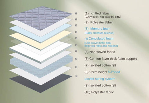 Nova hybrid 28cms thickness pocket spring mattress-double Chez Guru